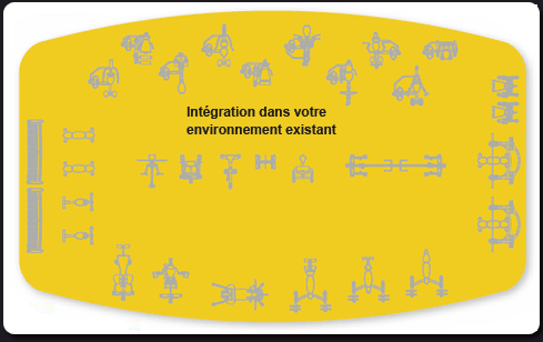 Intgration des machines ROC-IT dans un environnemnet existant